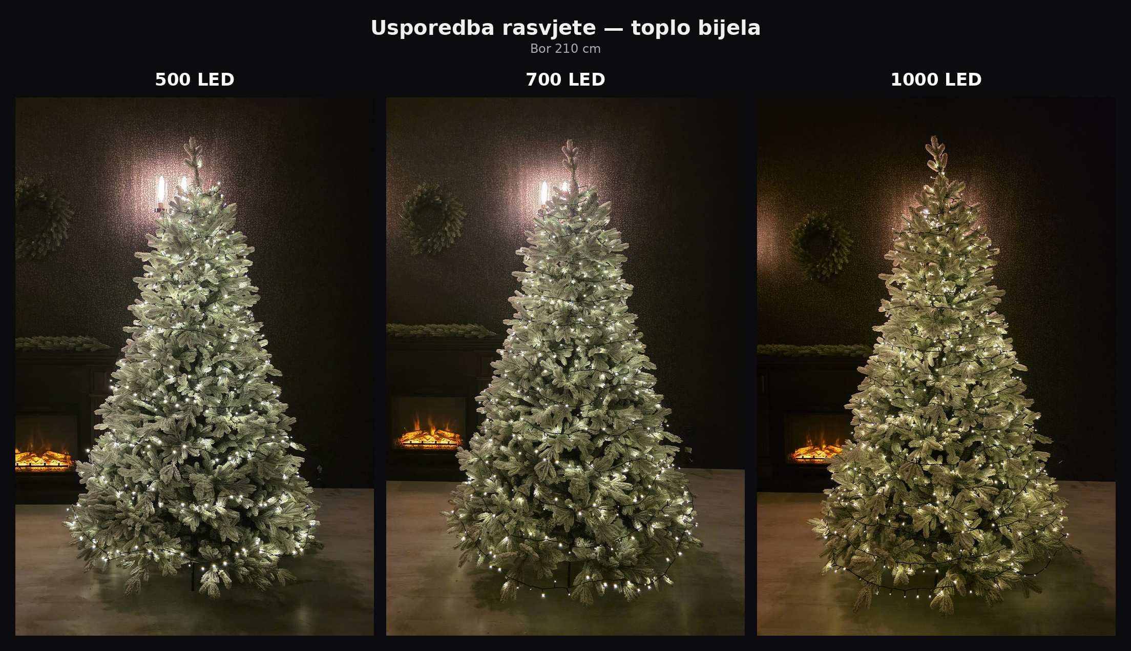 Božićna LED rasvjeta za drvce toplo bijela 50m 1000LED